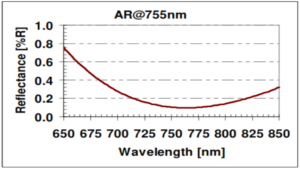 Alexandrite reflectance with AR coating at 755 nm