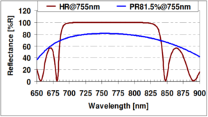 Alexandrite reflectance with HR and PR coatings